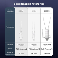 Wavlink AC1200 wysokiej mocy zewnętrzne WIFI Router/AP bezprzewodowy wzmacniacz sygnału WIFI Wifi podwójny Dand 2.4G/5G antena o dalekim zasięgu POE ue 6